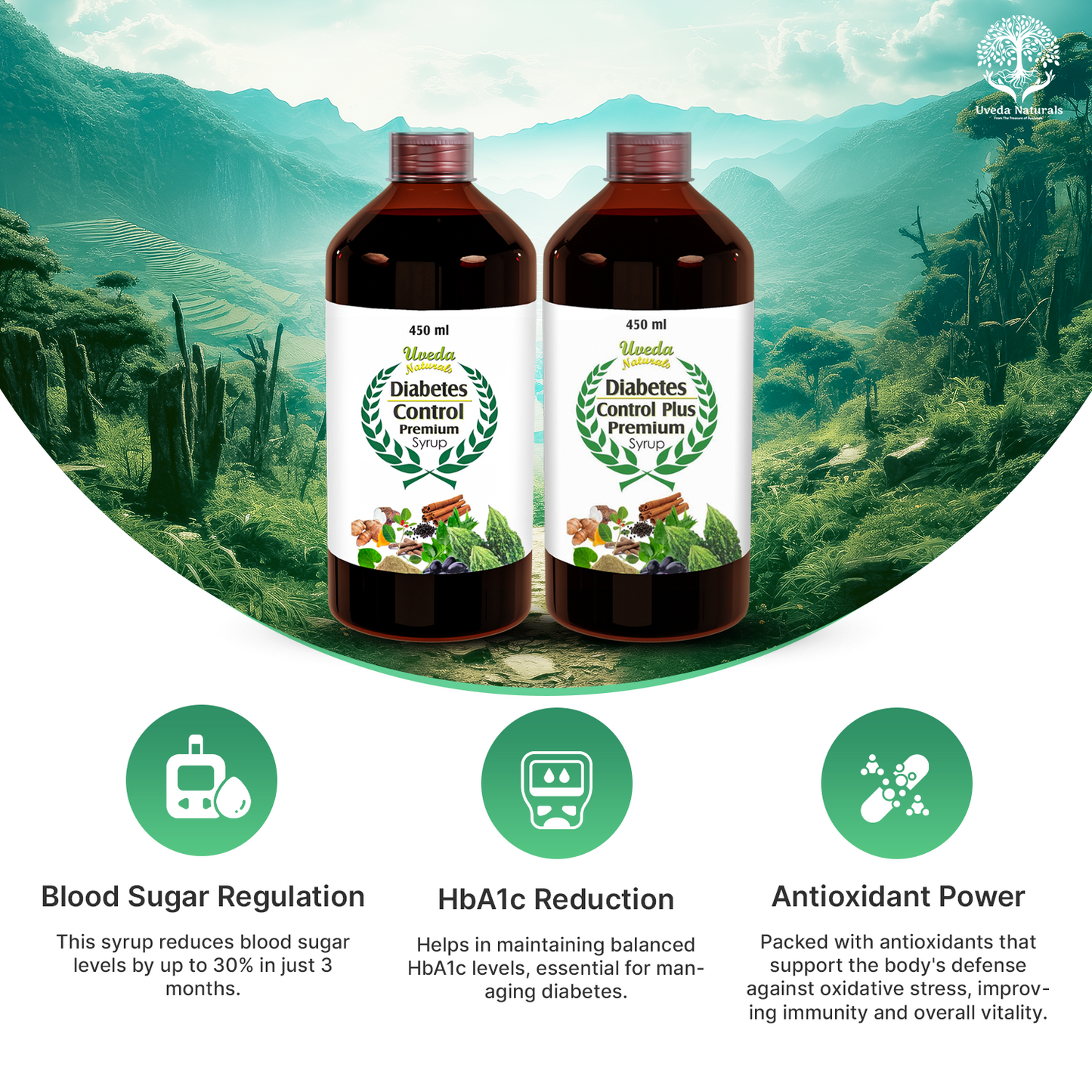 Diabetes Management Combo